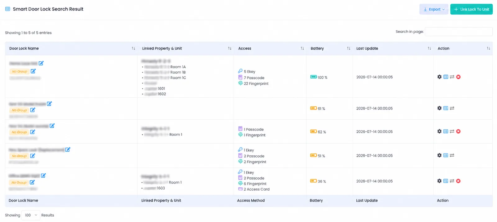 EasyRenz smart door lock results showing each lock's linked units, access methods and battery level